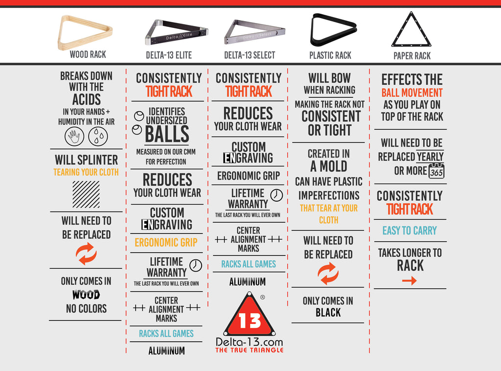 Billiard Rack Comparison